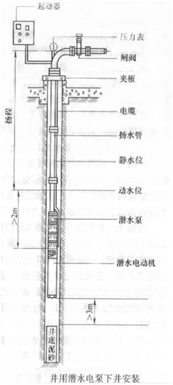 大東海泵業深井泵