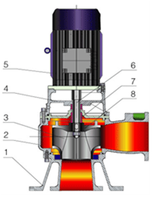 立式排污泵結構圖