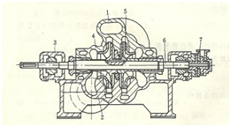 大東海泵業(yè)多級(jí)離心泵結(jié)構(gòu)圖1