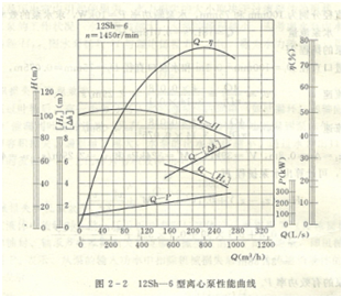 水泵性能曲線圖1