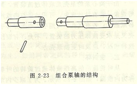 大東海泵業泵軸示意圖