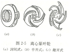 大東海泵業離心泵葉輪示意圖