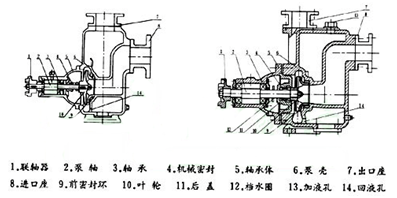 ZX型清水自吸泵結構圖