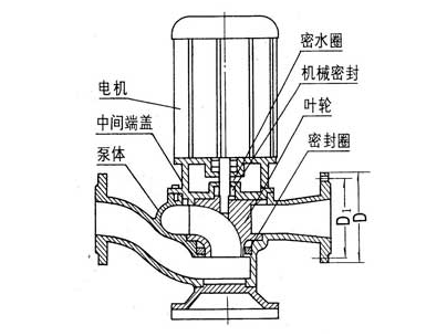 大東海泵業GW泵結構圖