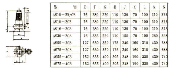 大東海泵業(yè)AS泵尺寸表