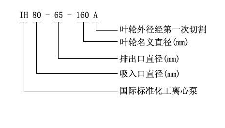 大東海泵業(yè)IH不銹鋼化工泵型號(hào)意義