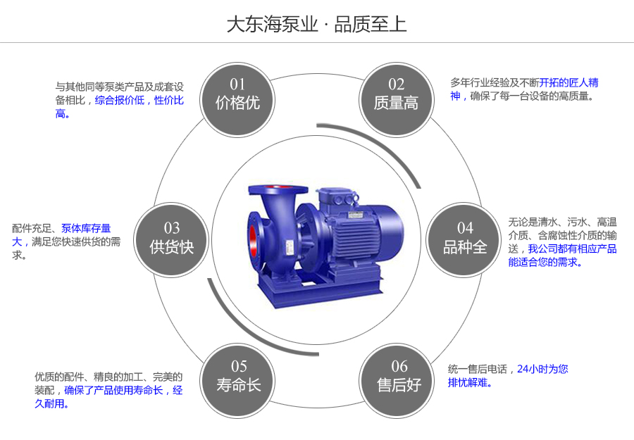 大東海泵業(yè)臥式管道離心泵質(zhì)量保證圖