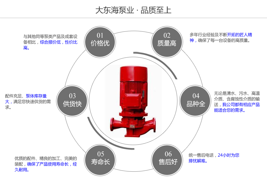 大東海泵業(yè)消防穩(wěn)壓泵質(zhì)量保證圖