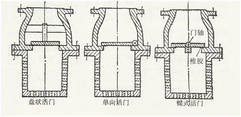 底閥圖片2