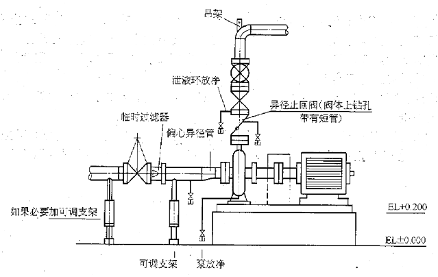 離心泵安裝示意圖2